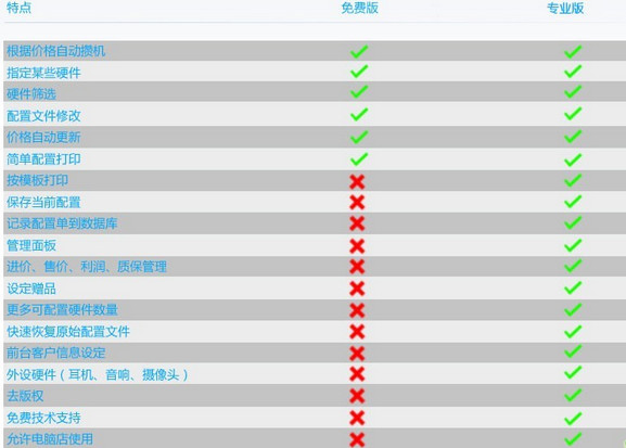 模拟攒机神器，攒机助手v6.5.2 专业版