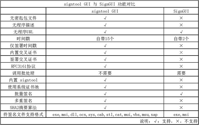 强大代码签名工具Signtool GUI v2.2