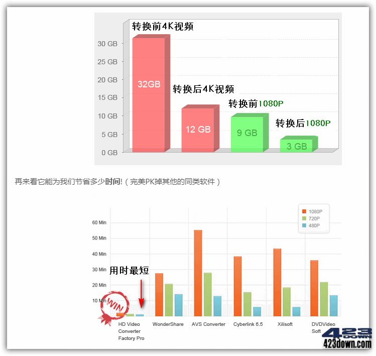HD Video Converter Factory_PRO_v28.1.0