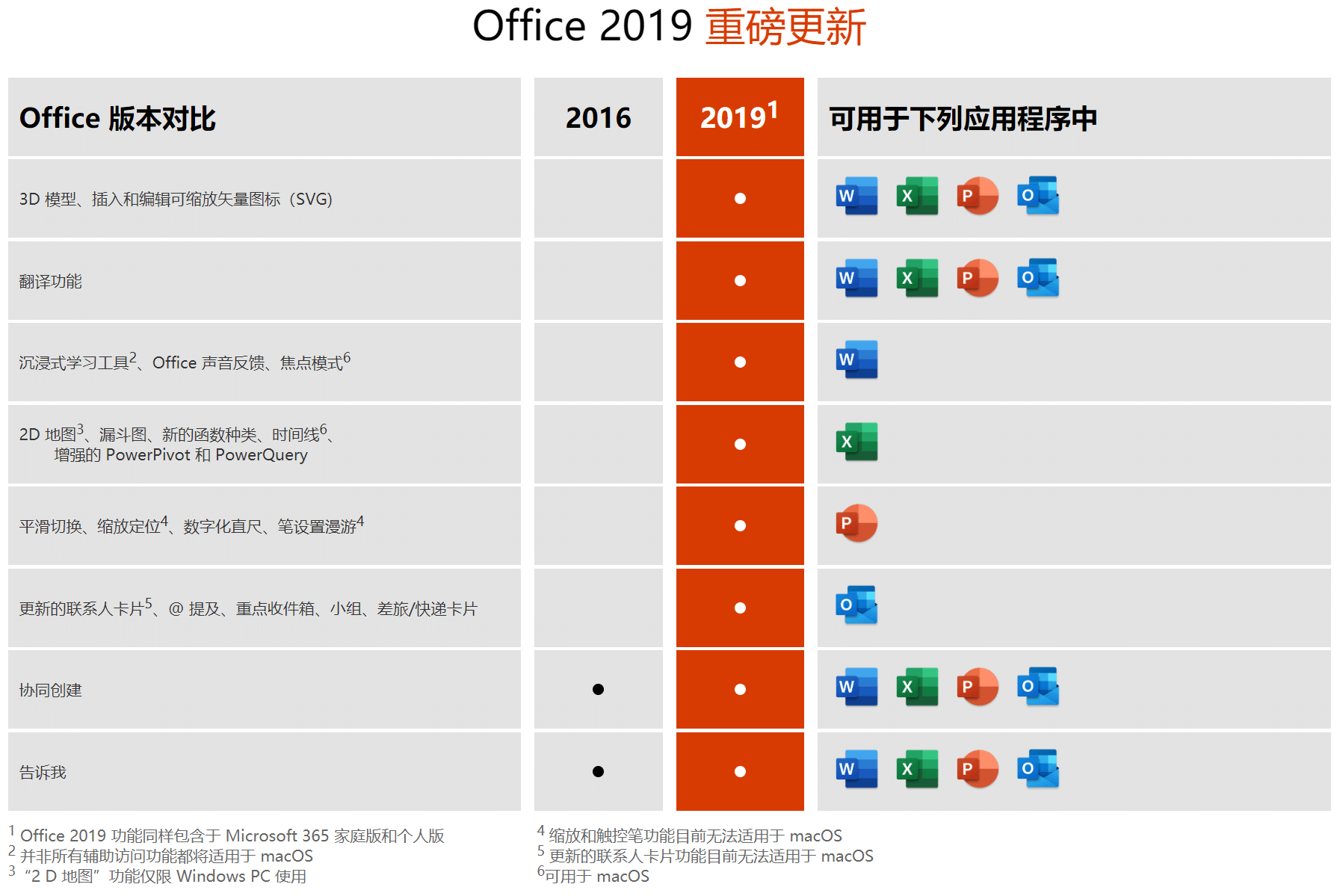 正版Microsoft Office 家庭和学生版优惠活动