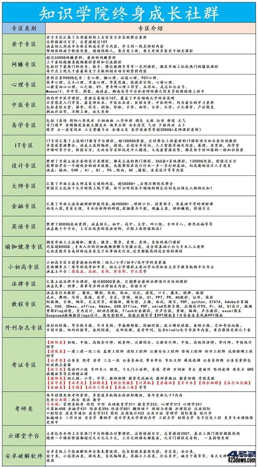 知识学院社群，专注全网VIP知识付费资源整合