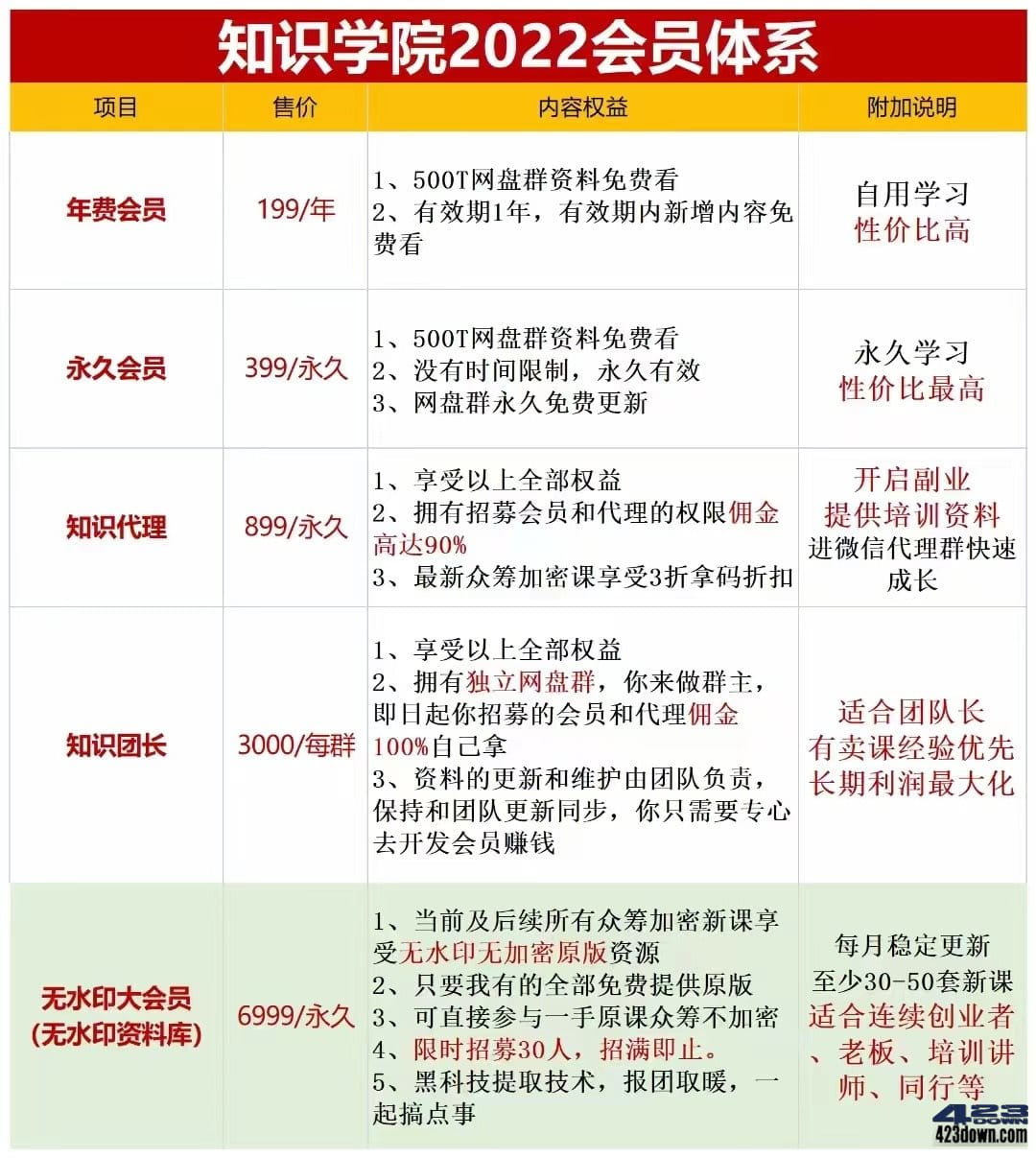 知识学院社群，专注全网VIP知识付费资源整合