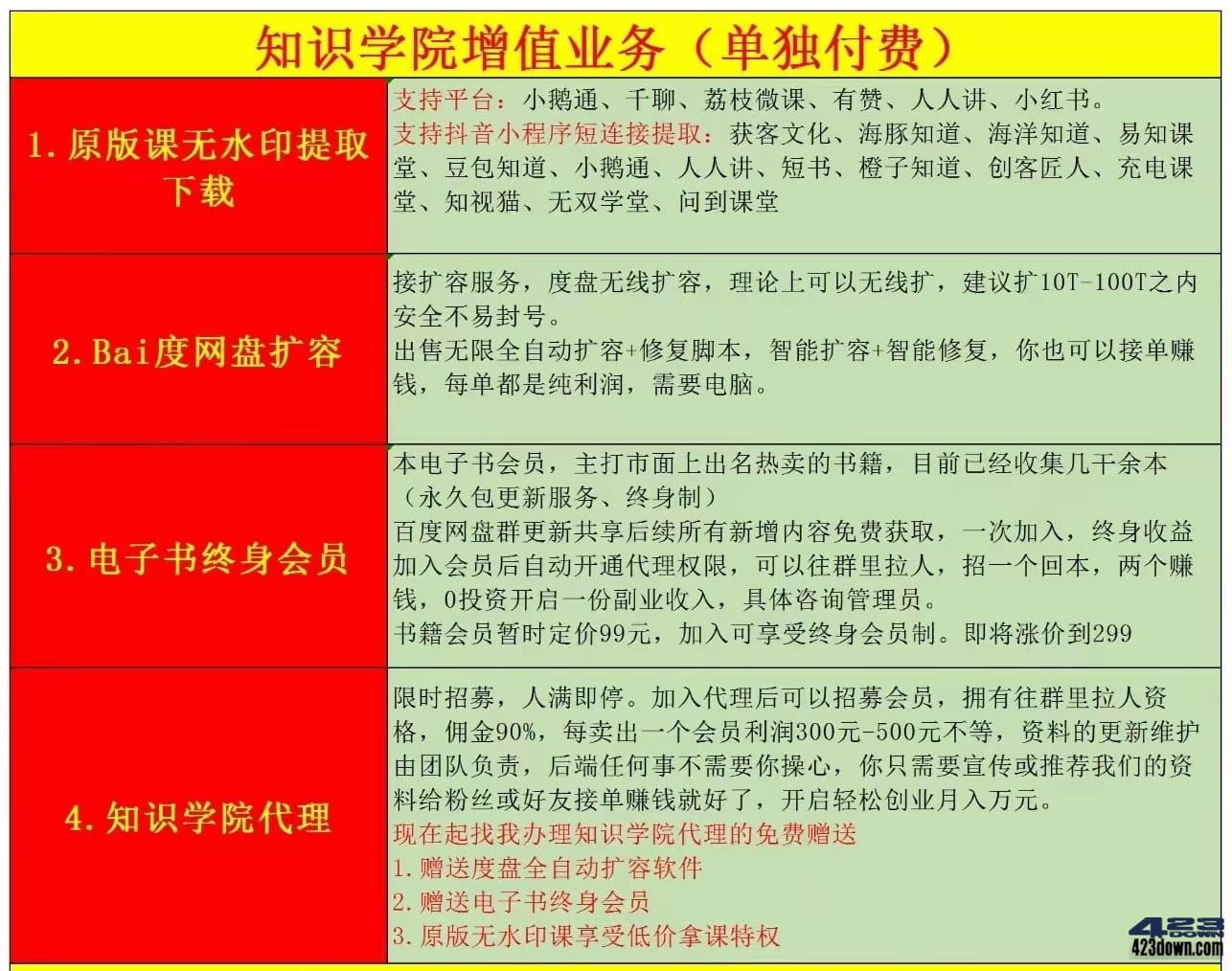 知识学院社群，专注全网VIP知识付费资源整合